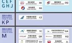 多家机场上市公司披露5月份运营数据 国际航线旅客增长亮眼