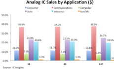 消金财报透视（二）腰部“追赶”： 宁银消金、南银法巴现大幅增长