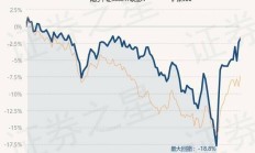 券结模式火热！10箭齐发的首批中证A500ETF新品，9只采用券结模式
