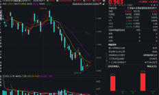 三季度分红预案陆续公布 红利板块关注度升温