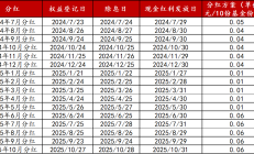 市场再度陷入调整，9只基金单日跌幅3%