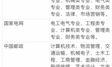 4月以来调研超400家上市公司 券商青睐电子和医药生物行业