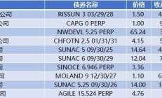 因27.56万港元逾期未付，领地控股被提出清盘呈请