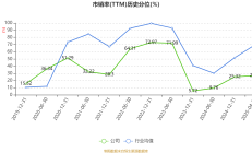 中国太保2024年归母营运利润达344.25亿元 寿险新业务价值同比增长20.9% 　　