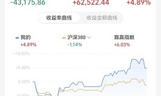 Circle首份财报：“稳定币第一股”未盈利