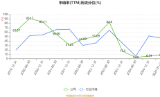 亏损严重 麦迪科技逃离光伏生意