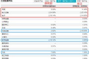 上半年公募基金累计分红1275亿元；钢铁、光伏相关ETF大涨超3%丨天赐良基早参