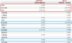 上半年公募基金累计分红1275亿元；钢铁、光伏相关ETF大涨超3%丨天赐良基早参