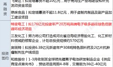公募基金解读市场巨震：波动或是再关注的机会 建议关注红利等避险板块