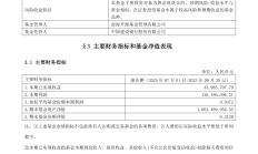 股权+高管双更新！上海证券入主新疆前海联合基金