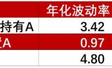 有色稀土板块上周走强，带动相关FOF业绩提升，科技与顺周期能否共振引领市场新风格？