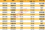 114家上市公司发布2024年业绩预告 近七成预喜