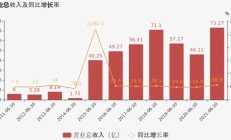 荣泰健康2023年营收创上市以来新低 坦承“近两年产能过剩”加速“出海”
