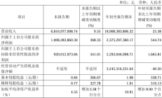 松发股份前三季度营收净利润齐增长