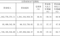 A股再现亿元离婚案：丽人丽妆实控人所持4.18%股份判归前妻