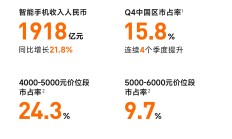 50家消费电子上市公司预告2024年业绩 五成公司预喜