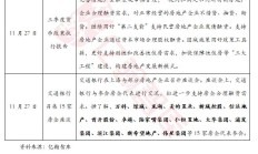 综合施策标本兼治 严打资本市场财务造假