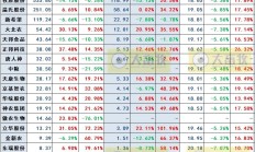 三大上市猪企8月生猪销量环比同比均增，销售收入同比均降