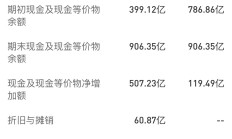刘强东的一句狠话 京东砸出“百亿补贴”：2023，低过拼多多？