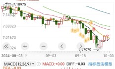 港股早盘低开 小米涨近5%