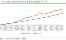 又一代销机构退出基金销售市场；债基发行转暖