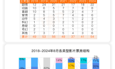 光大银行上半年实现净利润246.10亿 同比增1.61%