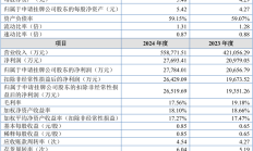 部分农化行业上市公司上半年净利润增长超100%