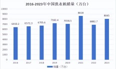 沪市主板、深市去年分红金额均创新高 百余家公司上市以来首次现金分红