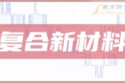 嘉立创IPO审核状态恢复至“已问询”,2024上半年盈利4.78亿元