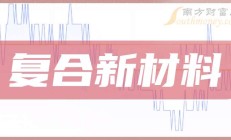 嘉立创IPO审核状态恢复至“已问询”，2024上半年盈利4.78亿元