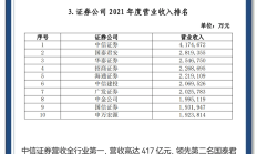 券商一季度重仓股曝光银行、电子、医药生物行业受青睐