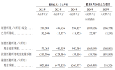 多家上市金融科技公司第二季度业绩向好
