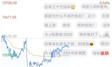 A股指数震荡，仍有14只基金单日涨超5%