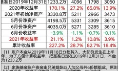 超4700只基金近一个月浮盈；近七成跨境ETF年内收涨