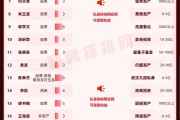 官宣！万亿公募巨头汇添富更换董事长，年内公募高管变动超200人次