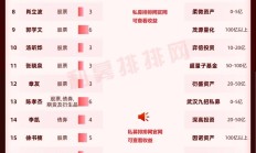 官宣！万亿公募巨头汇添富更换董事长，年内公募高管变动超200人次