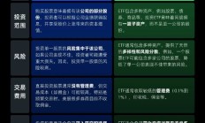 共享基经丨与AI一起读懂ETF（八）：农业主题、现代农业主题、畜牧养殖主题指数有何区别？