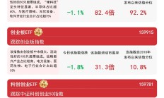 ETF规模速报 | 科创芯片ETF、证券ETF，上周五净流入额均超10亿元