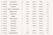 6月公募FOF业绩爆发！股票型FOF平均收益超4%，有产品单月涨超9%