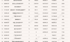 6月公募FOF业绩爆发！股票型FOF平均收益超4%，有产品单月涨超9%