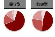 配置中国资产“热”逻辑从何来