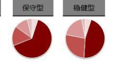 配置中国资产“热”逻辑从何来