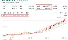 上市公司频揽大单 新能源与算力领域站“C位”