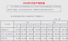 多家养殖上市公司预计2024年扭亏为盈