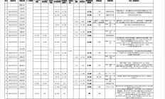 中上协发布“2023年报业绩说明会最佳及优秀实践”案例（附名单）