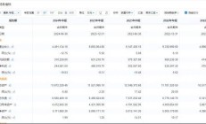2381家上市公司现金流改善 “现金牛”扎堆机械设备等三大行业