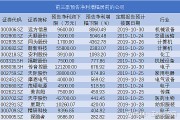 组件、电池亏本售卖 光伏背板龙头中来股份半年报首亏