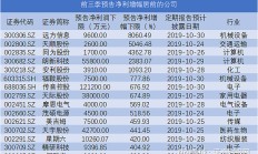组件、电池亏本售卖 光伏背板龙头中来股份半年报首亏