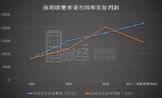 业绩承压还要并购 世茂能源“闪收”监管函