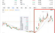 并购浪潮涌动 多家上市公司透露产业链整合新意向
